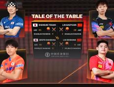 PG中国登录入口-关于中国队力克日本队，林高远刷新纪录的信息